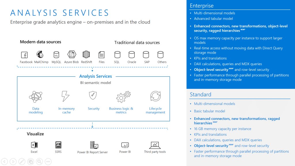 Business Intelligence