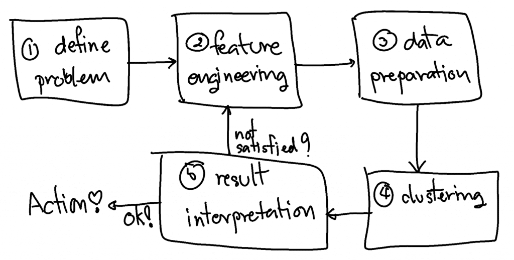 Data Analytics