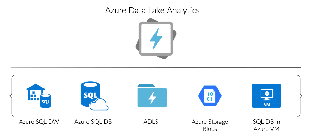 data analytics