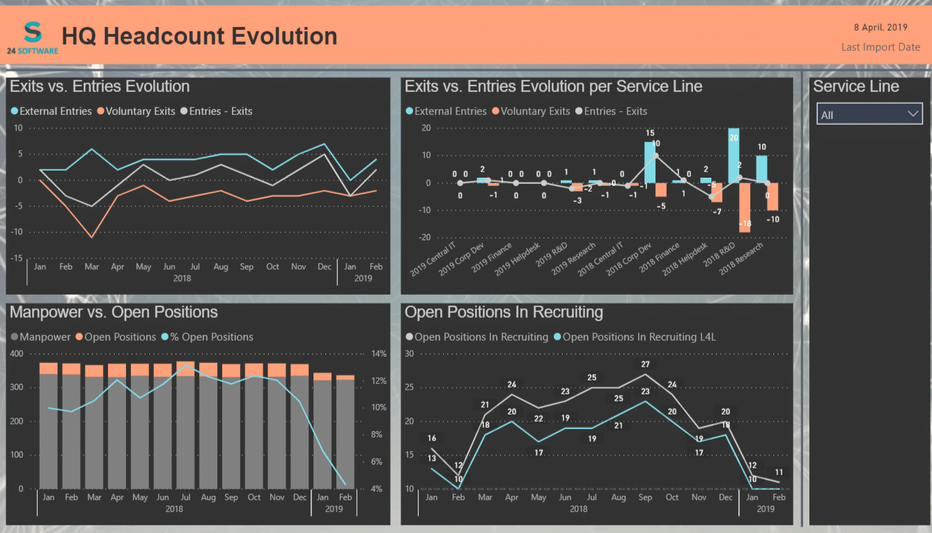 HR Analytics