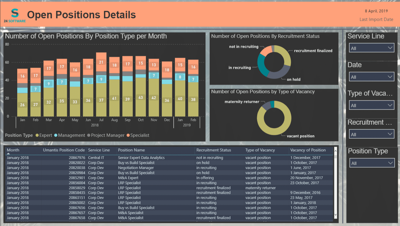 HR Analytics
