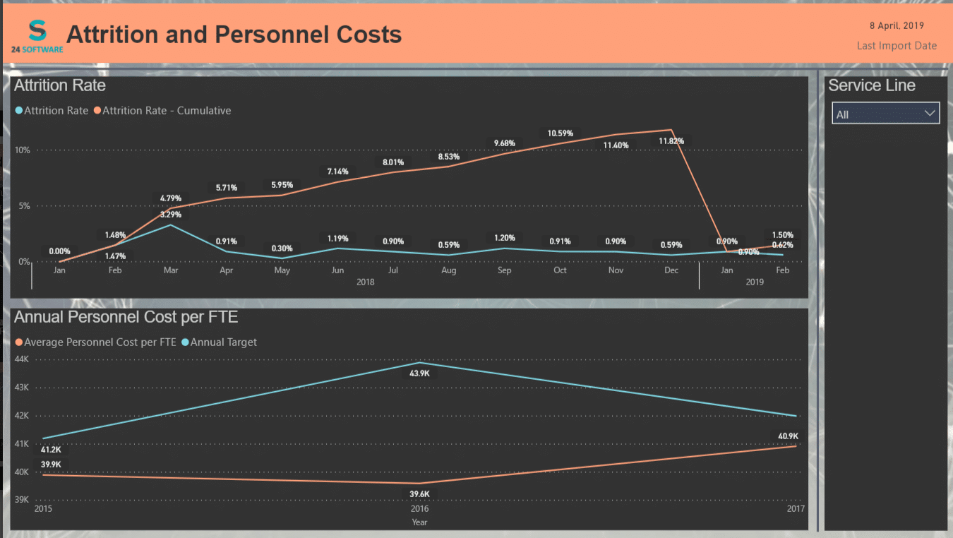 HR Analytics