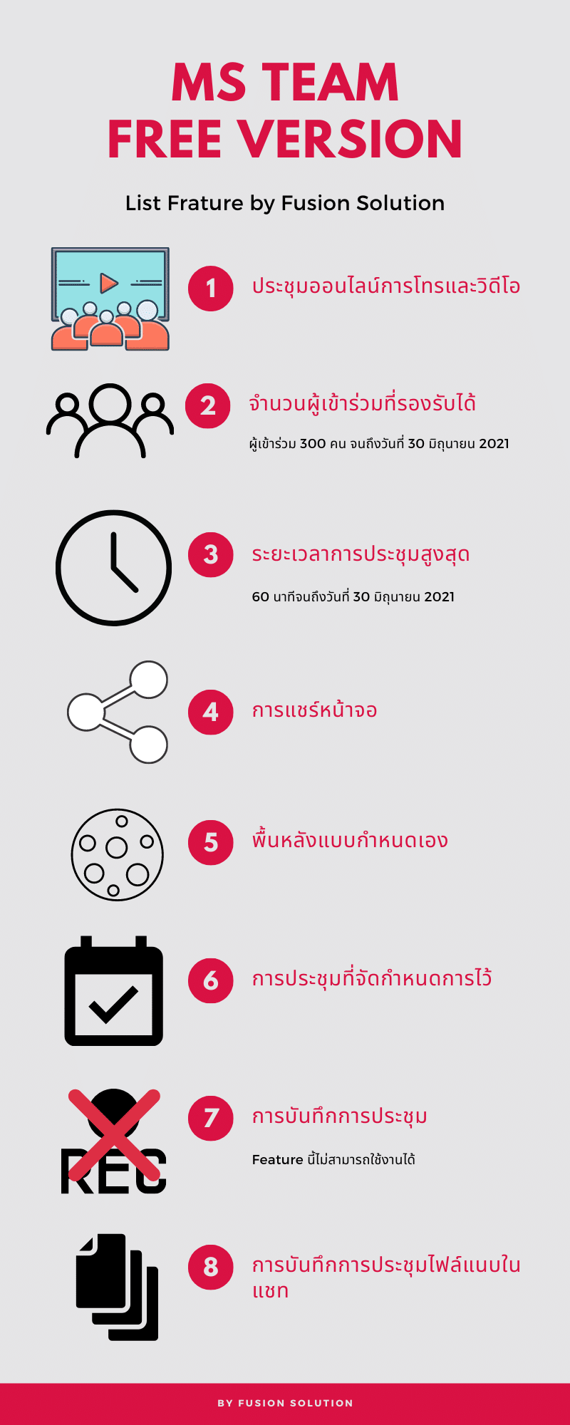 ข้อจำกัด MS Team