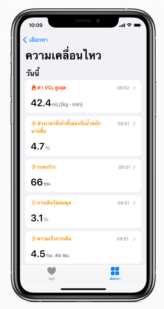 IOT Health Data