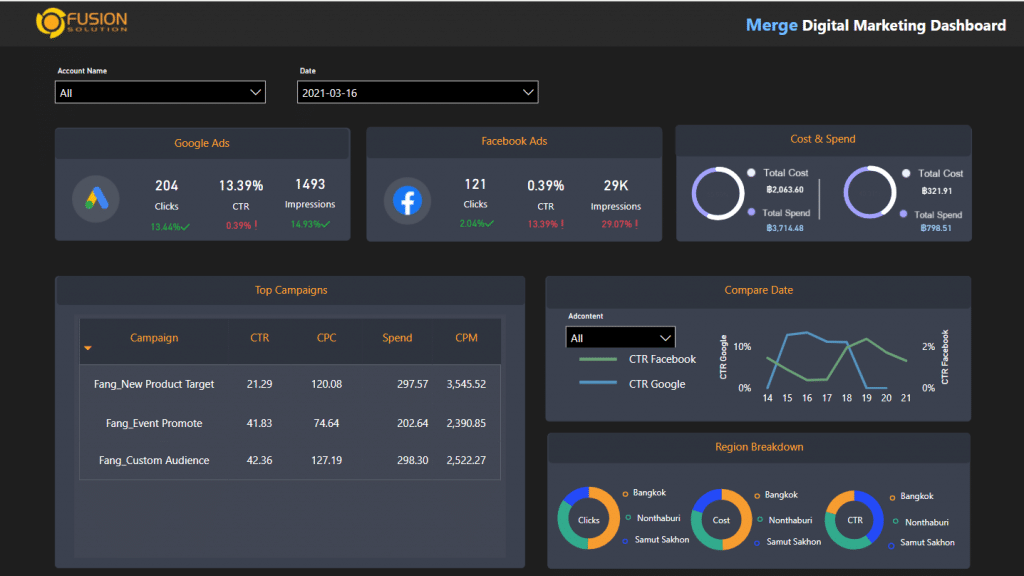 Marketing Dashboard