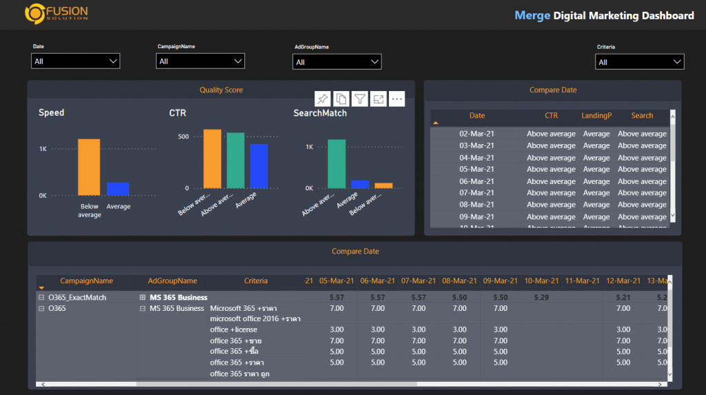 Marketing Dashboard