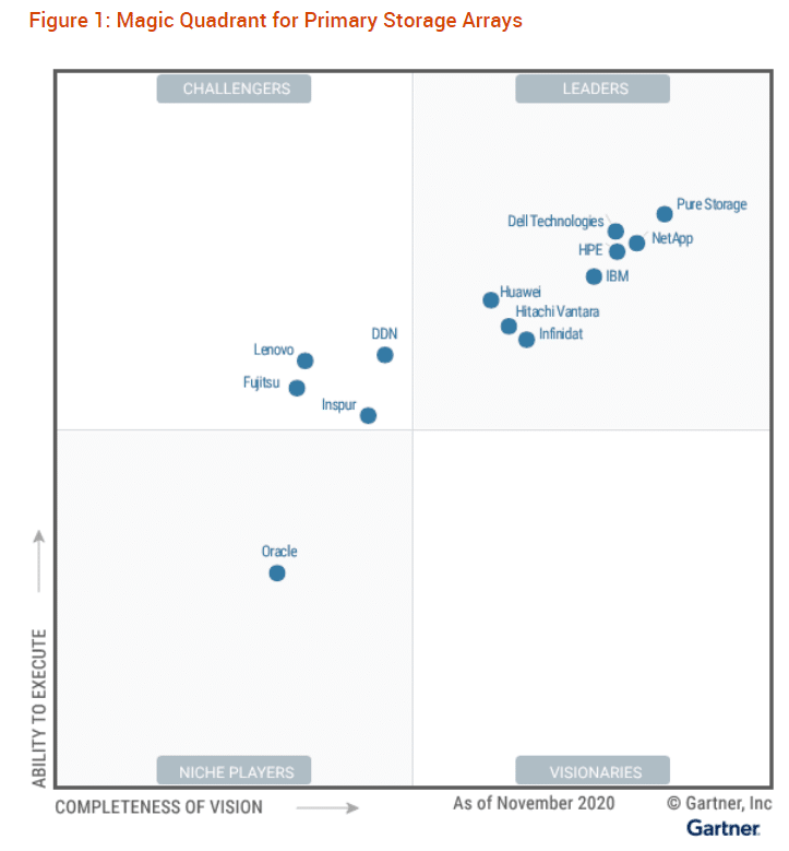 pure storage
