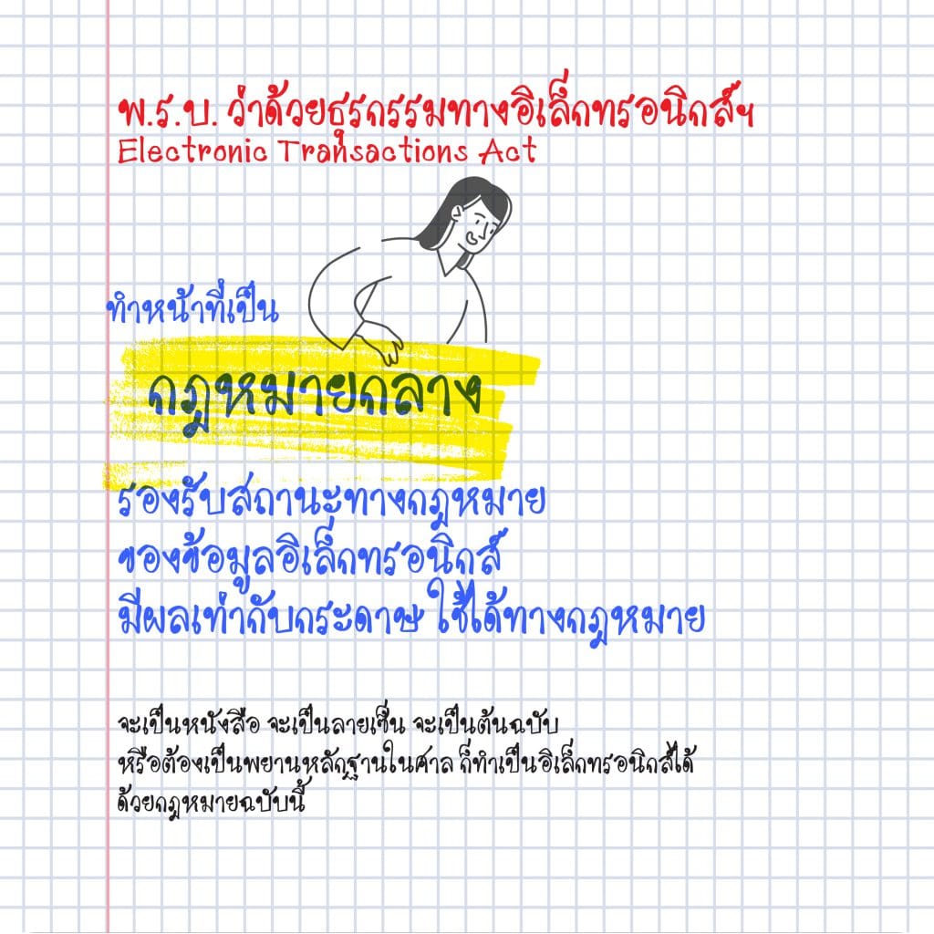 กฎหมาย E-Signature