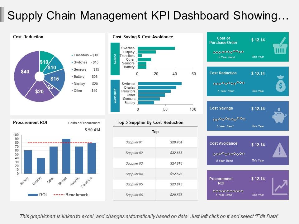 KPI Dashboard