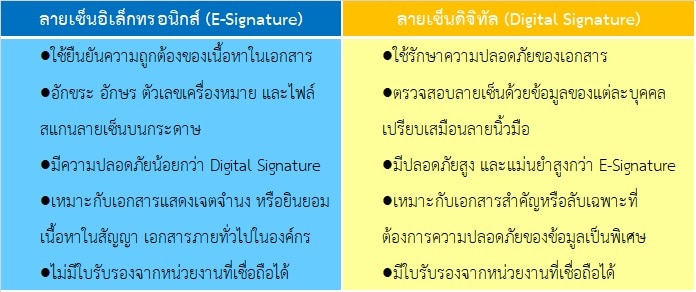 Digital Signature
