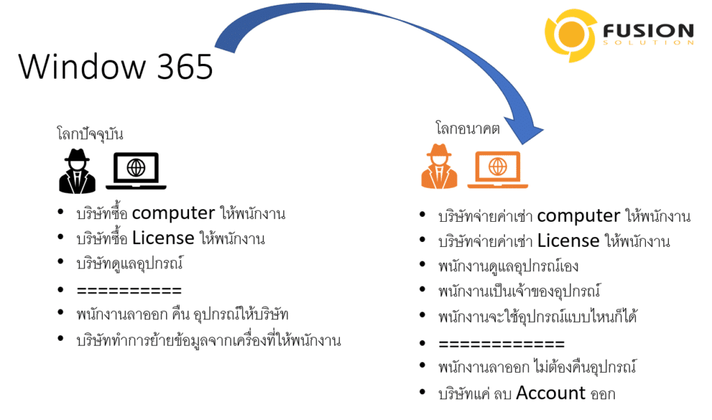 Windows 365