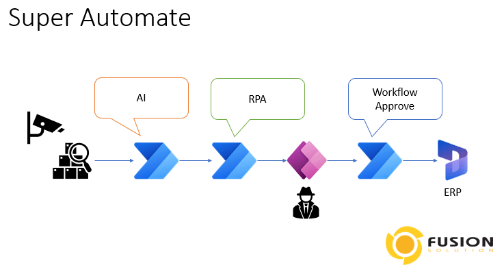 AI