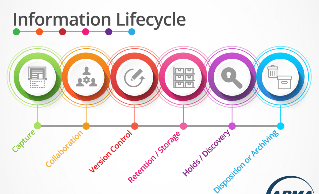 Enterprise Document Management (EDM) 