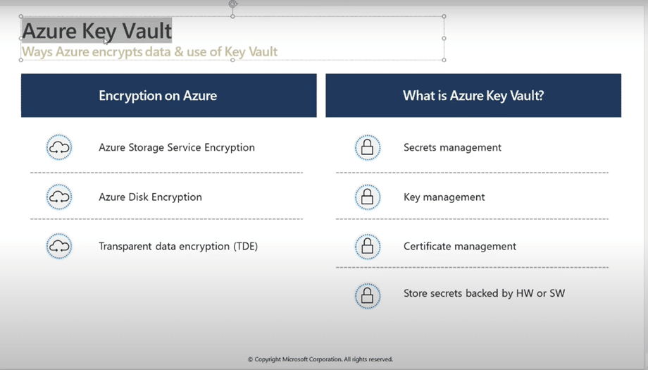 Azure Key Vault