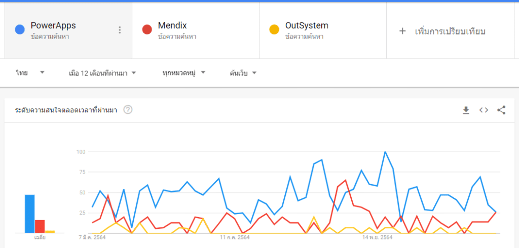 mendix
