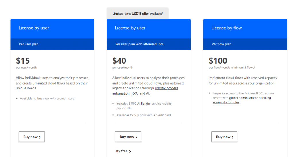 Power Automate Price