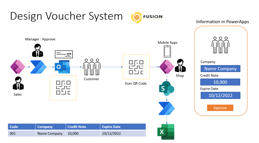 Voucher