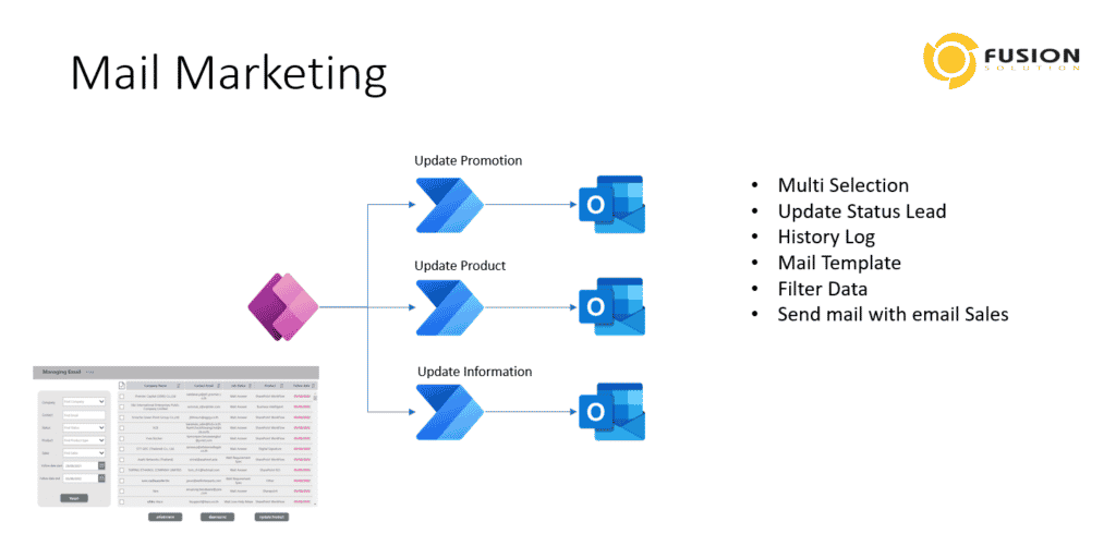 Email Marketing