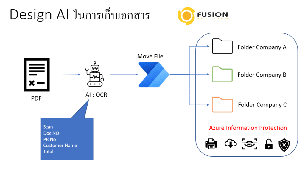 Office 365