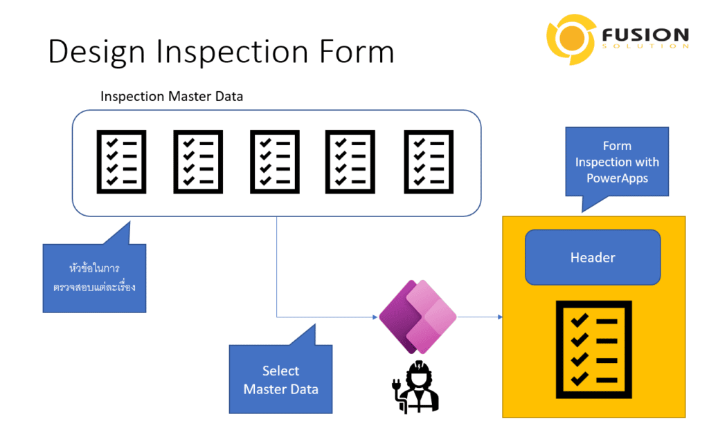 inspection form