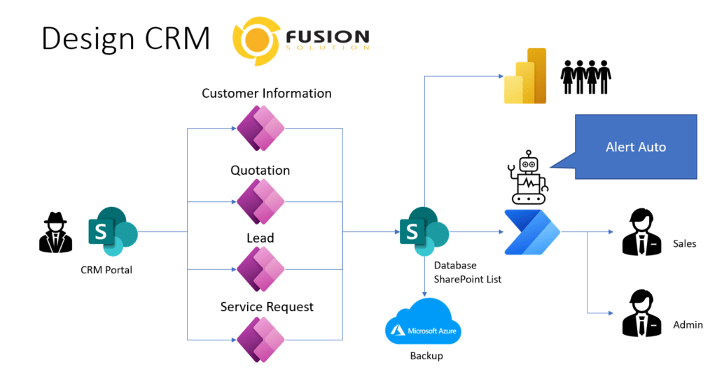 microsoft 365 crm