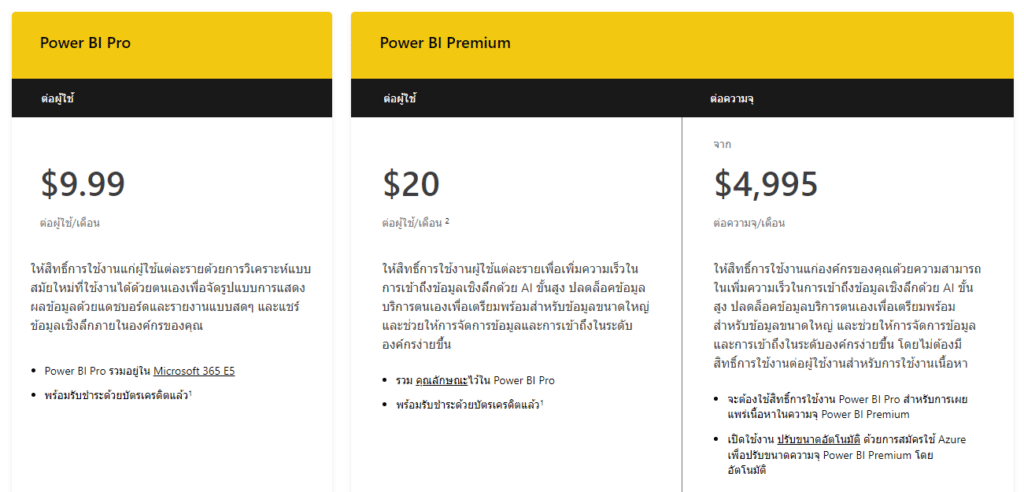 Power BI Premium