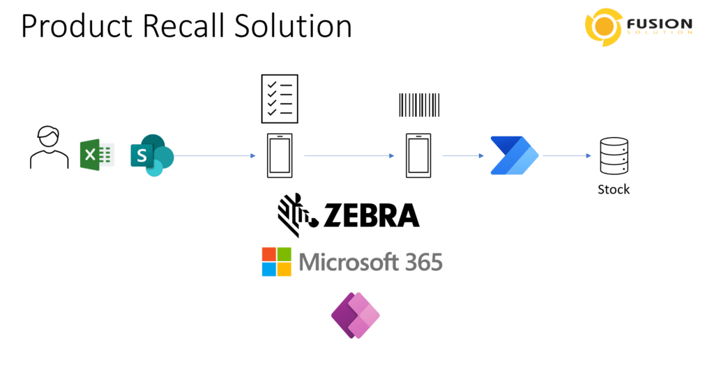 PowerApps