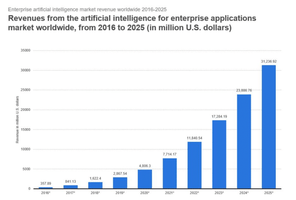 AI Graph