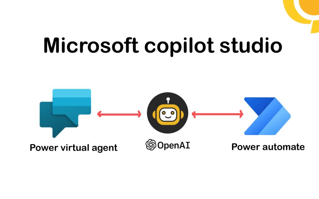 Microsoft copilost studio