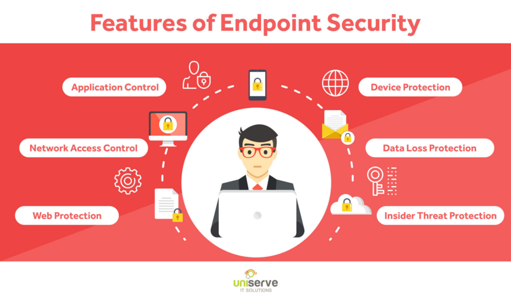 Endpoint security