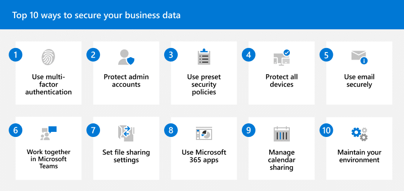 Microsoft Security