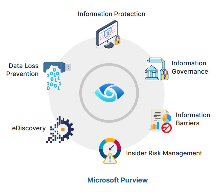 purview features