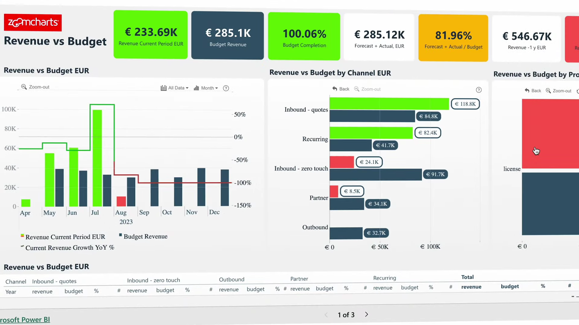 budget dashboard