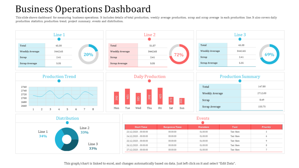 power bi dashboard operations
