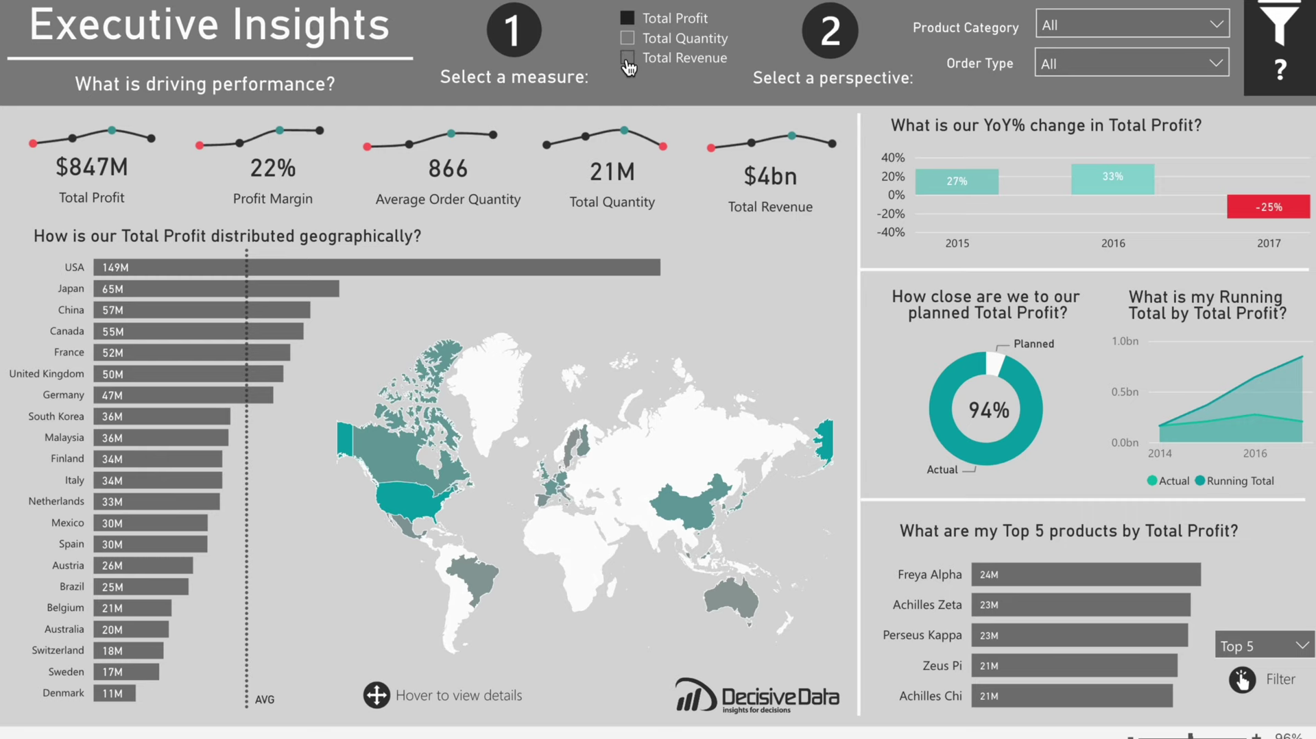 power bi dashboard: Insights