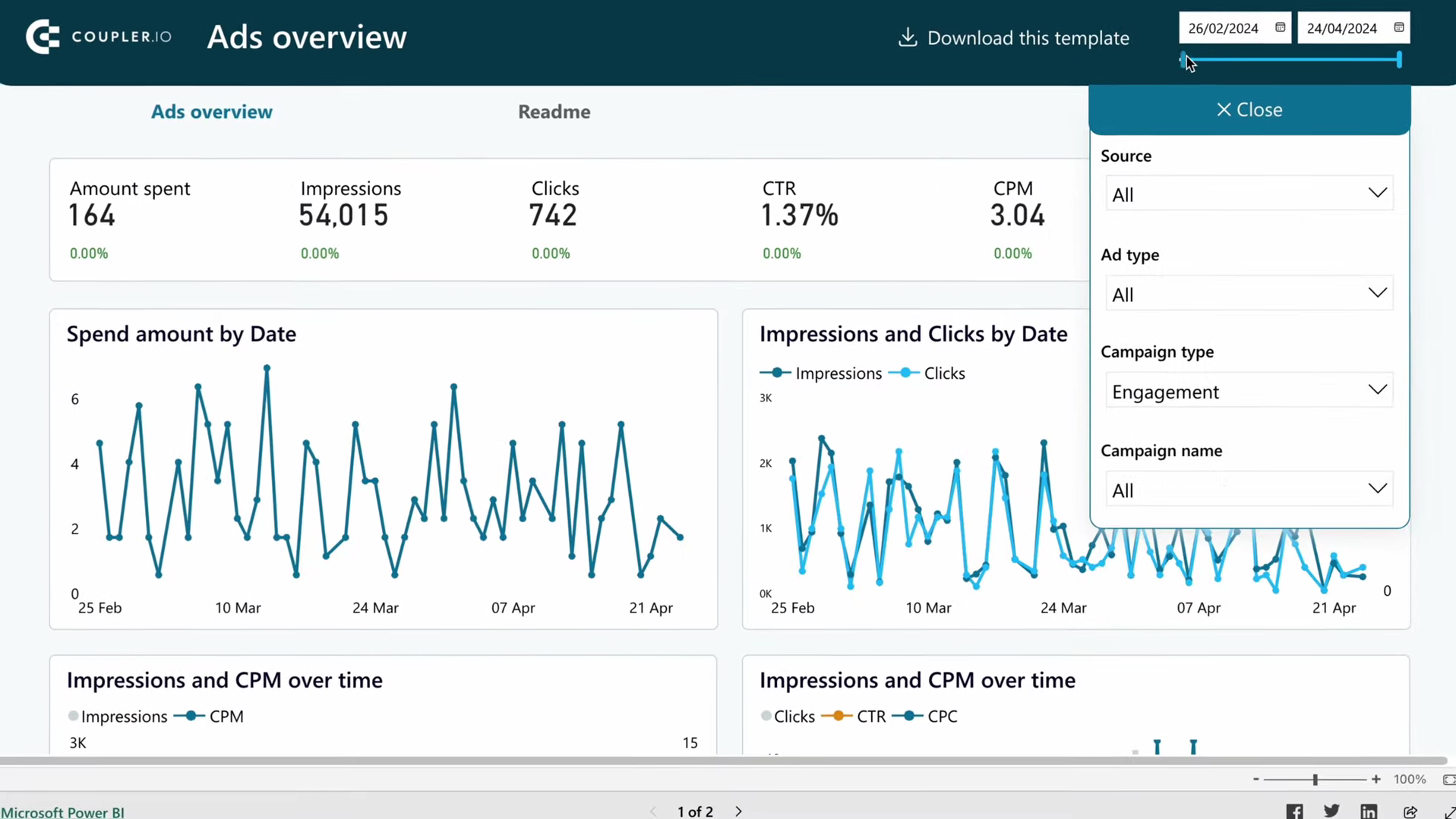 ppc dashboard