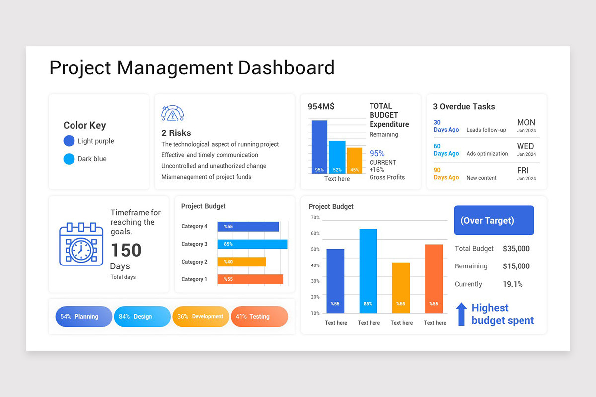 power bi project management dashboard