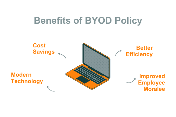 byod policy