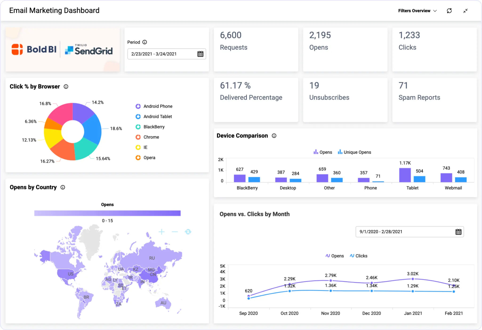 power bi dashboard email