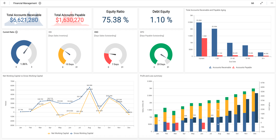 power bi financial dashboard