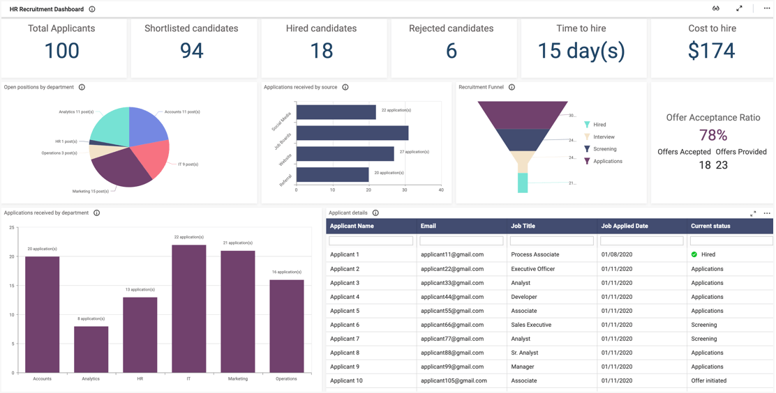 hr dashboard
