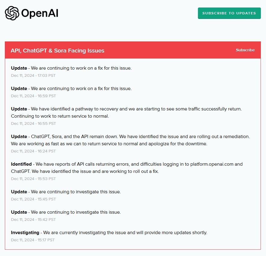 current status of chatgpt
