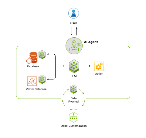 agentic-ai-workflow