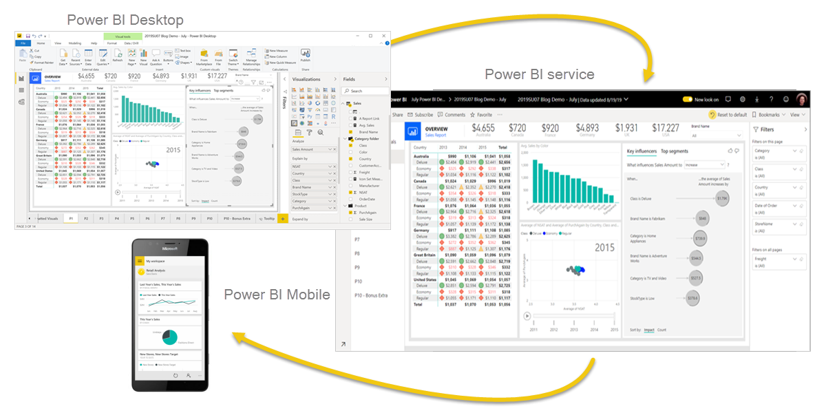 พาวเวอร์ BI overview