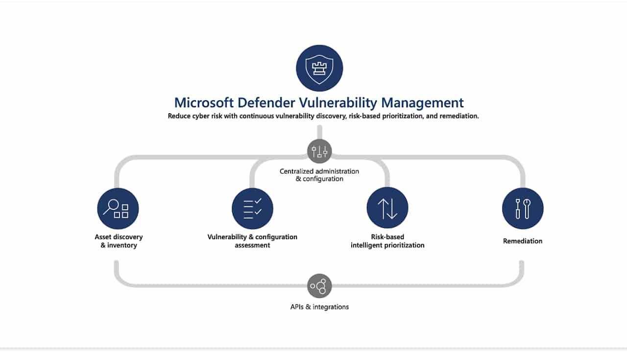 Blade004_Cybersecurity_1600x761_RE4WZ8b_resMode=sh