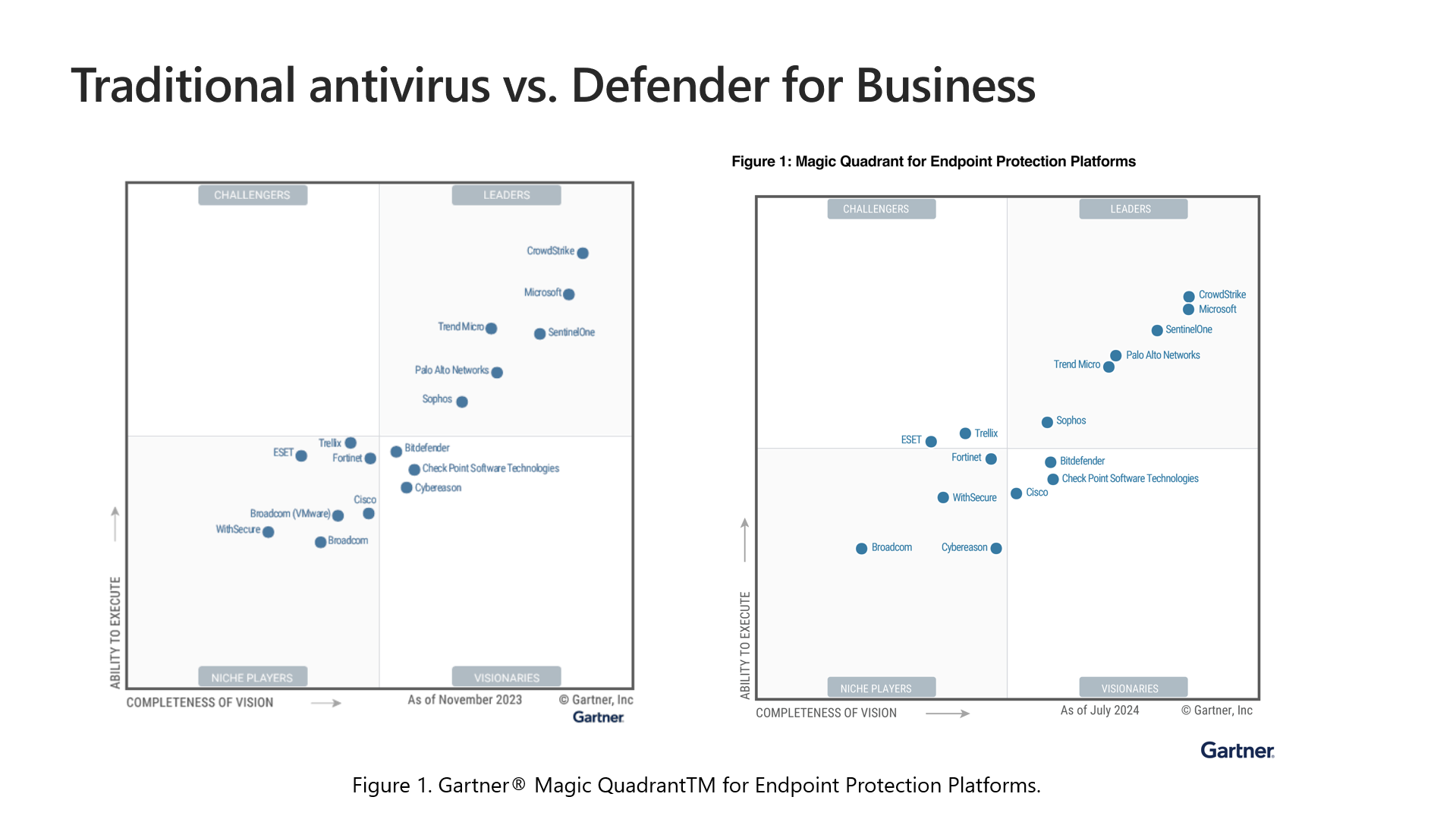 Microsoft Defender for Business 2
