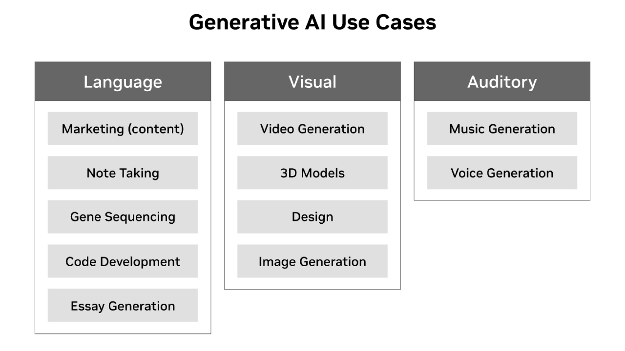 Use Cases