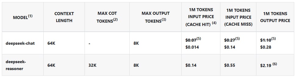deepseek pricing