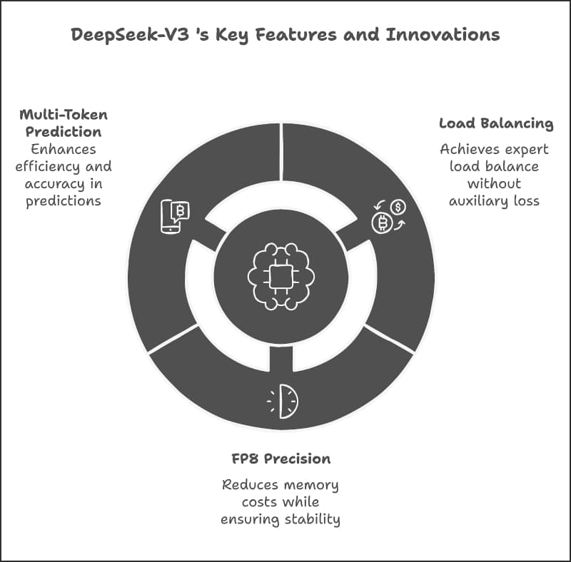 key features