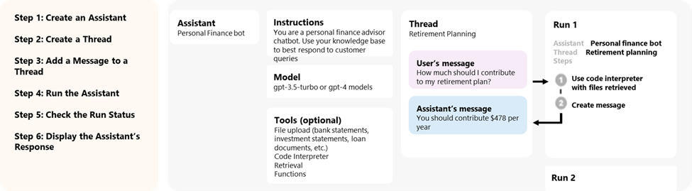 use cases